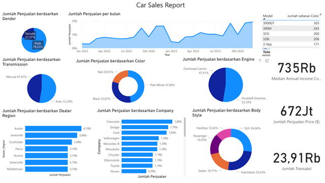 https://res.cloudinary.com/dislphwb0/image/upload/v1747003784/car_sales_report.png